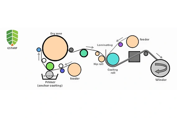 Rotolo di tessuto rivestito in PVC