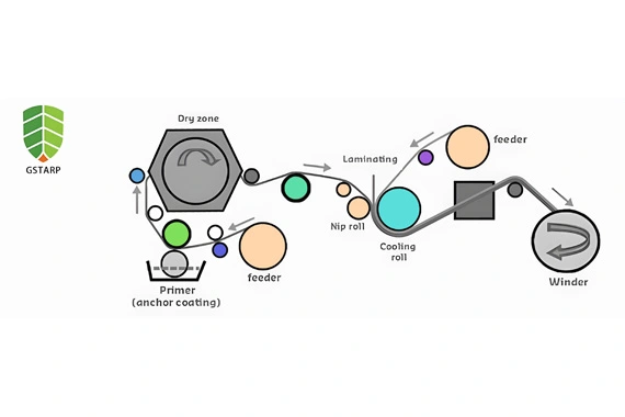 Rotolo di tessuto laminato a caldo in PVC